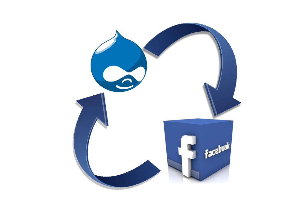 CMS Blog image